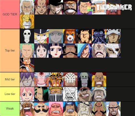 One Piece SWORDSMEN Power ranking Tier List (Community Rankings ...