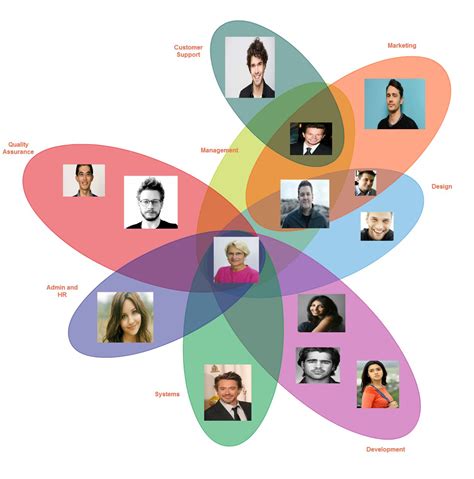 cos 2 … | Organizational chart, Org chart, Organization chart