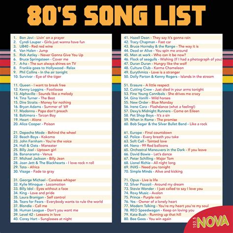 Song List: 80 Eightiest Songs of the 80s - Nova