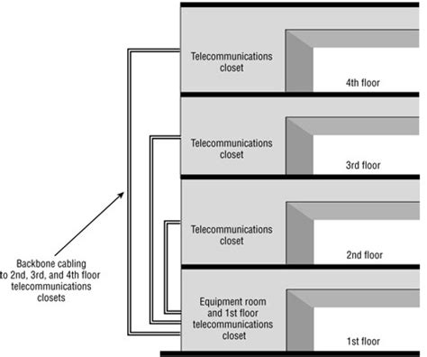 Cabling: Guide Fiber-Optic Networking: Basic Requirements for Backbone ...