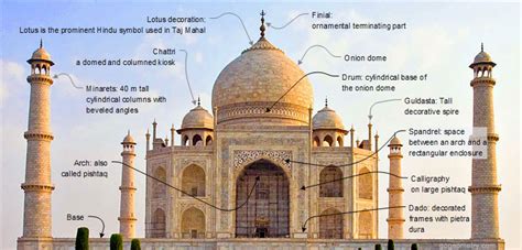 Taj Mahal and Geometry Shapes, Agra, India, Dome, Drum, Minaret, Finial ...