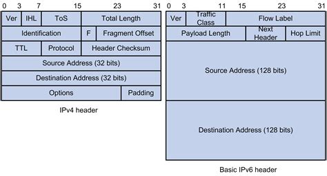 IPv6 features