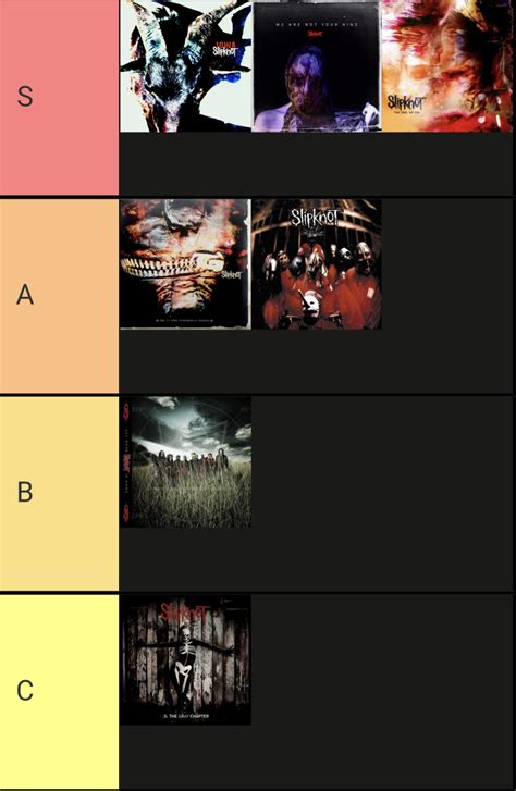 My ranking of Slipknot albums (I enjoy all of them thoroughly, please ...