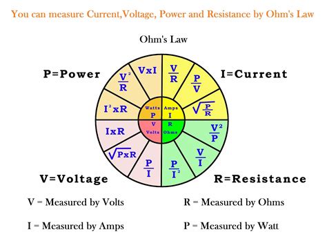 Electrical & Electronic Engineering: Ohm's Law, Current Voltage ...