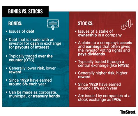 Bonds vs. Stocks: What's the Difference? - TheStreet