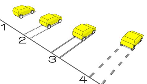 Braking - Drivingfast.net