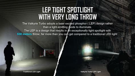 Valkyrie Turbo Weapon-mounted Light | Olight UK