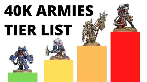 Warhammer 40k Tier List July 2025 - Elysee Oralla