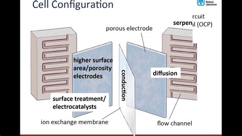 Flow Battery Basics, Part 1: What They Are, How They Work, & Where They ...