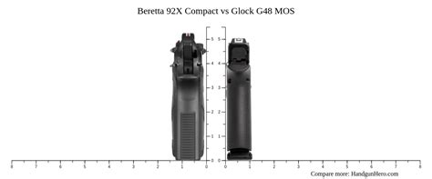 Beretta 92X Compact vs Glock G48 MOS size comparison | Handgun Hero