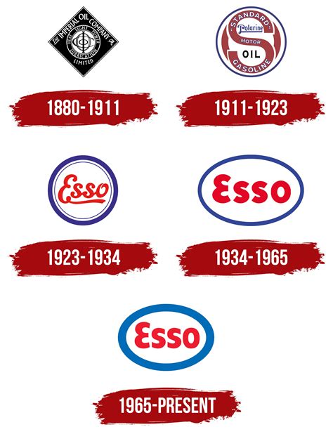 Esso Logo, symbol, meaning, history, PNG, brand