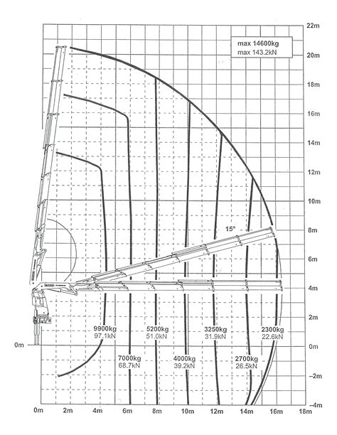 20 ton lorry crane load chart - pasehd