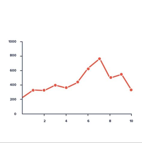 Double Line Graph Data Table - img-brah