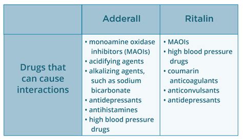 Adderall vs. Ritalin: What’s the Difference?