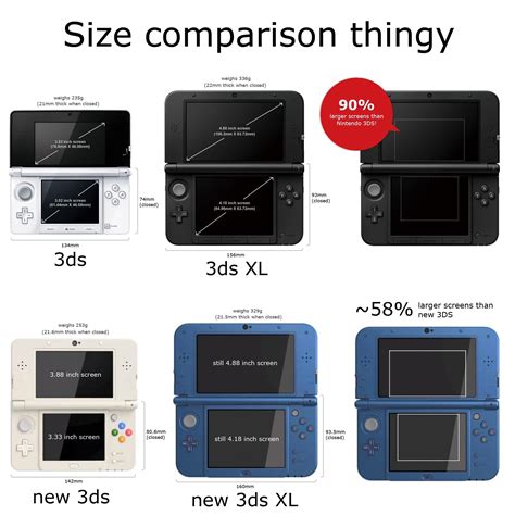 Différence entre la New 3DS et la New 3DS XL