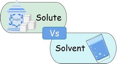 Difference Between Solute and Solvent (with Comparison Chart) - Bio ...