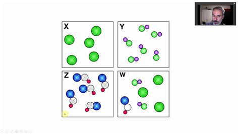 4.4 Particle Diagrams Elements vs Compounds - YouTube