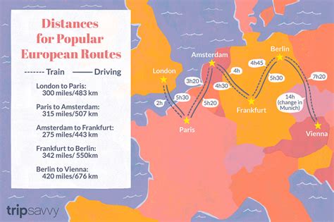 European Driving Distances and City Map