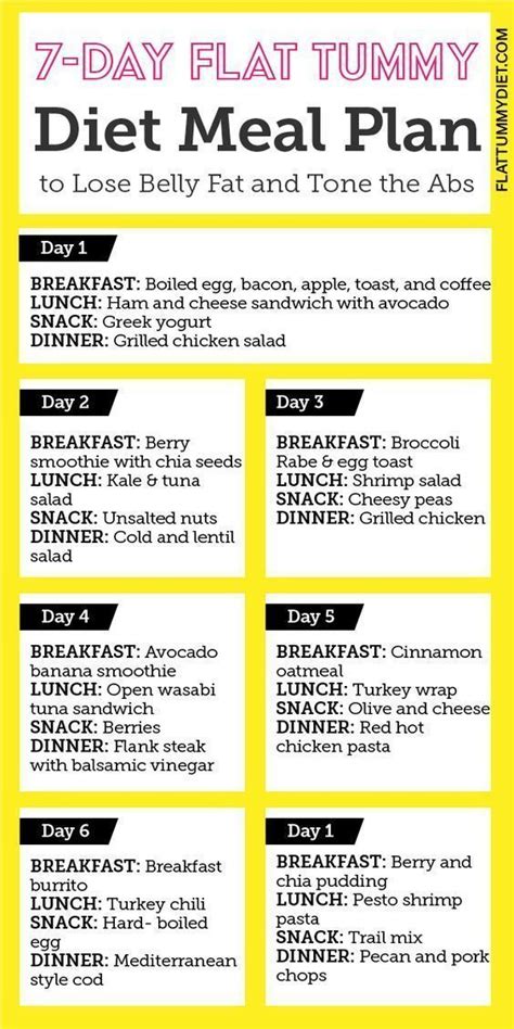 The Game On Diet Score Sheet - DIETVC