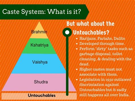 Diagram Of Caste System Caste System India Indian Society Hi