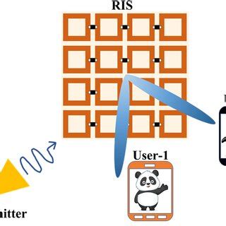 Schematic overview of the RIS working. | Download Scientific Diagram