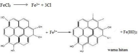 Figure &. Reaction of phenol compounds with FeCl3 (Setyowati et al ...