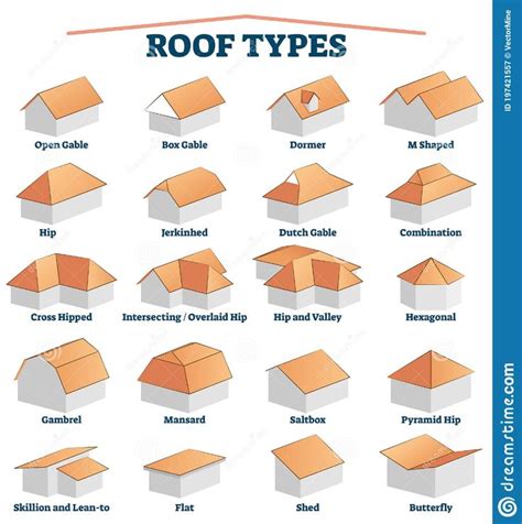 Roof Types Labeled Titles Collection with 3D Examples for House ...