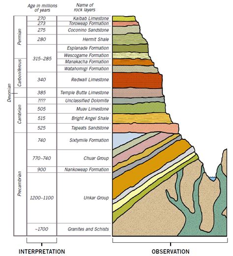 Sifting Through Layers of Meaning | Answers in Genesis