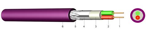 Profibus Wiring