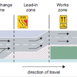 Priority sign method on a two lane single carriageway road (Source ...