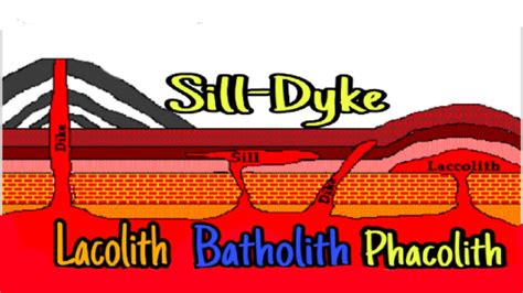 What Is Batholith, Laccolith, Phacolith, Lopolith in Hindi|| Igneous ...