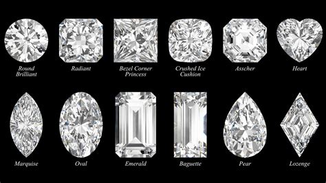 Different shapes of diamonds - makeJuli