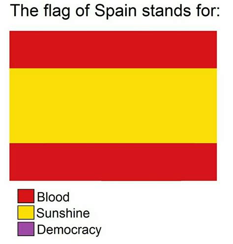 🇪🇸 - Flag for Spain Emoji - Emoji by Dictionary.com