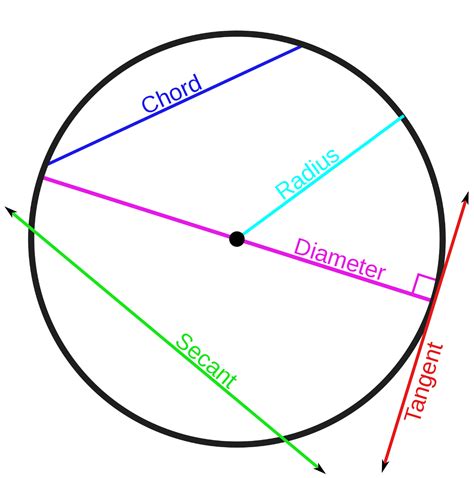 NCERT Class 9 Solutions: Circles (Chapter 10) Exercise 10.3 – Part 1 ...