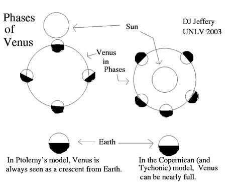 Venus phases