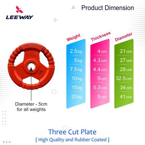 Metal Integrated Color Olympic Weight Plates Diameter -50mm - Leeway ...