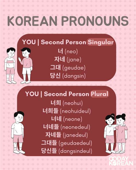 Korean Pronouns - An easy grammar lesson that you'll love