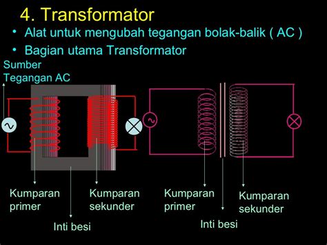 Induksi Elektromagnetik