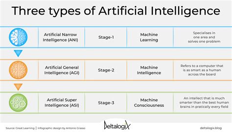 Types Of Artificial Intelligence – NBKomputer