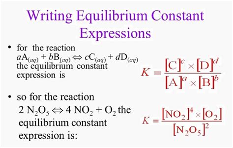 Equilibrium Expressions Study Guide - Inspirit