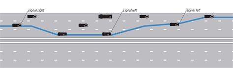 Carriageway Width