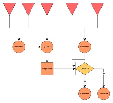 Tqm diagram - Imagui