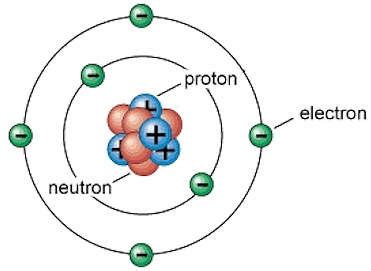 Carbon Atom Diagram