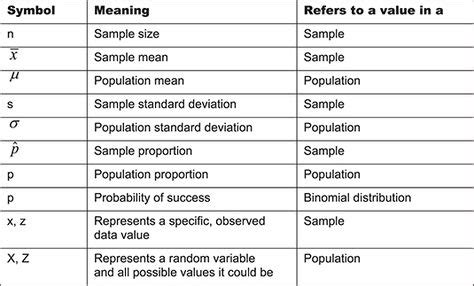 29 Best statistics cheat sheet images | Calculus, Mathematics, Math ...