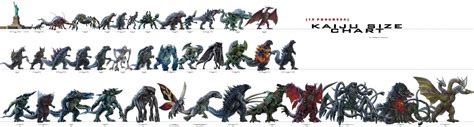 Godzilla Evolution Chart | Labb by AG