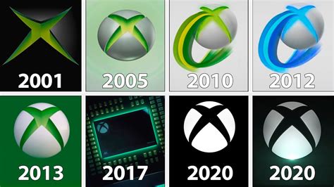 Xbox Startup Screens Evolution | 2001 - 2020 - YouTube