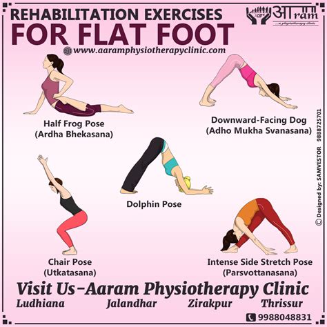 FLAT FOOT- Definition, Symptoms, Causes & Rehabilitation Exercises