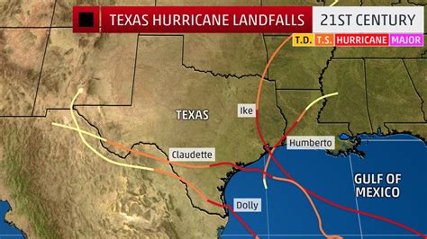 Harvey is the First Texas Hurricane Landfall Since Ike, Nearly 9 Years ...