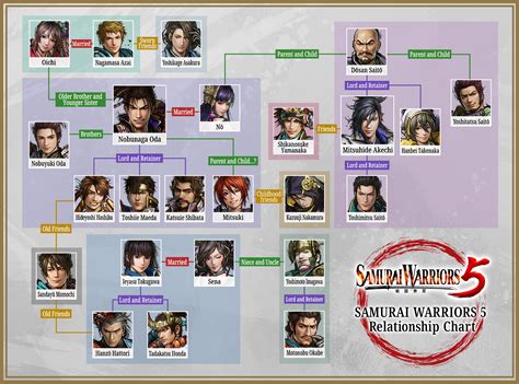 SAMURAI WARRIORS 5 | CHARACTERS