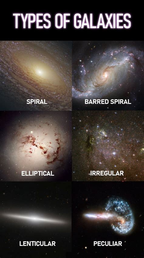 Types of Galaxies | Pictures, Facts, and Information